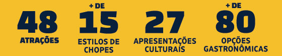 48 atrações, + de 15 estilos de chopes, 27 apresentações culturais, + de 80 opções gastronômicas