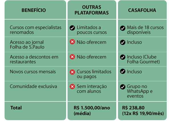 CasaFolha: R$ 238,80 - 12x R$ 19,90/mês