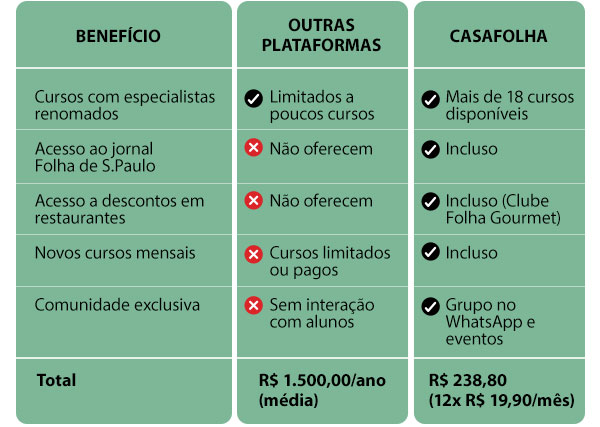 CasaFolha Conhecimento que Transforma: A aula mais assistida da CasaFolha está liberada |