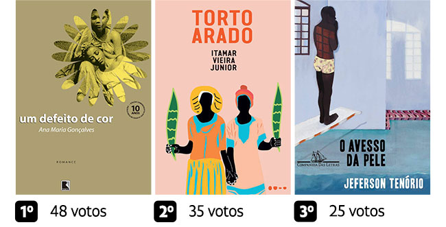 1º Um defeito de cor, 2º Torto Arado, 2º O Avesso da Pele