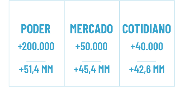 Mais lidas do ano: Poder, Mercado, Cotidiano