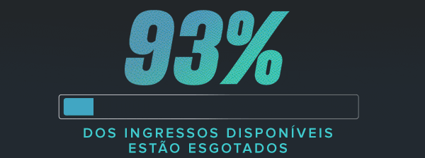 93% dos ingressos disponíveis estão esgotados