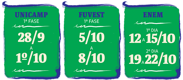 Unicamp 1ª fase, Fuvest 1ª fase, Enem