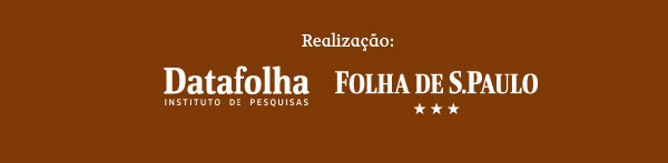 Realização: DataFolha | Folha de S.Paulo