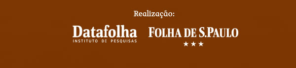 Realização: DataFolha | Folha de S.Paulo
