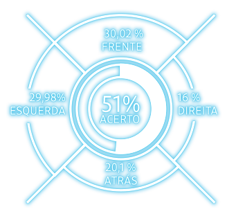 Destaque estatísticas de passe