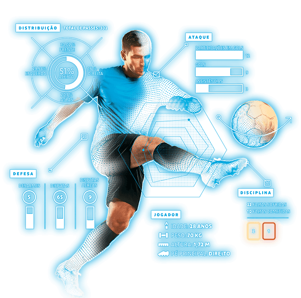 Destaque stats