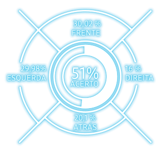 Destaque stats